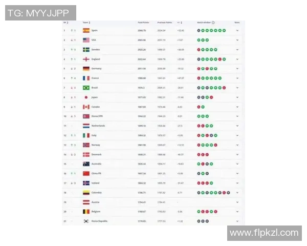2025年国际足联足球球星排名榜揭晓 谁将成为世界足坛的顶级巨星