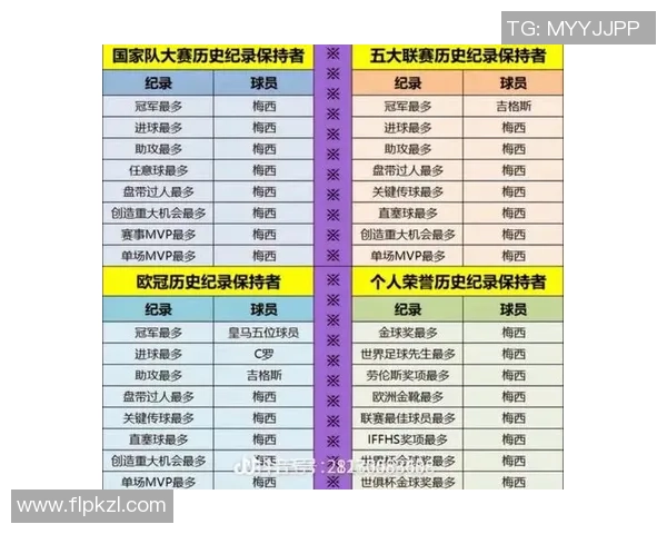 足球传奇：经典老一辈球星排名与回顾分析